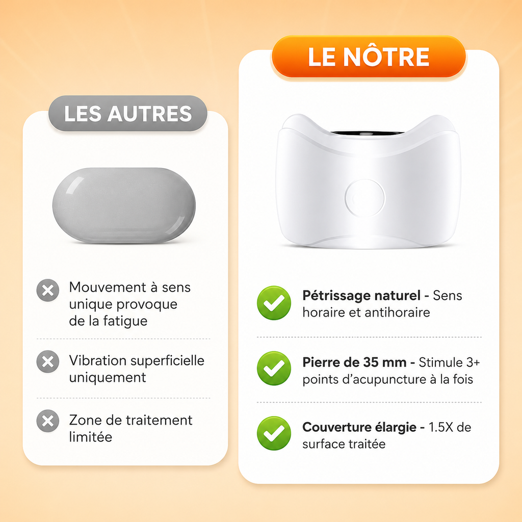 🌷62% de réduction🍃Masseur abdominal électrique sans fil pour la combustion des graisses et la digestion ✈️ Livraison gratuite